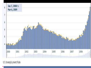 융자조정 Seminar 자료