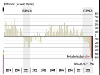 융자조정 Seminar 자료