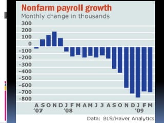 융자조정 Seminar 자료