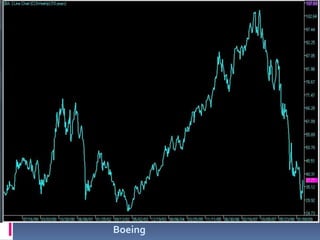 융자조정 Seminar 자료
