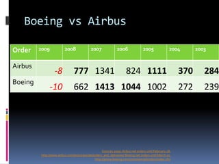 융자조정 Seminar 자료