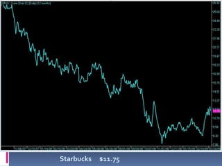 융자조정 Seminar 자료