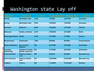 융자조정 Seminar 자료
