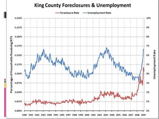 융자조정 Seminar 자료