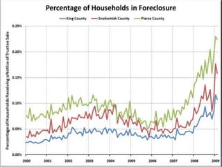 융자조정 Seminar 자료