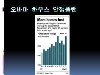 융자조정 Seminar 자료