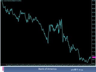 융자조정 Seminar 자료