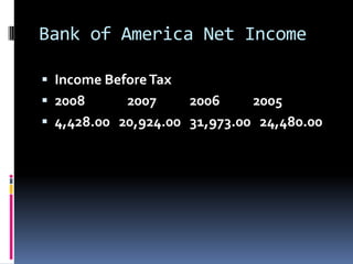 융자조정 Seminar 자료