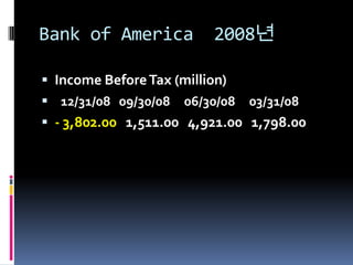 융자조정 Seminar 자료