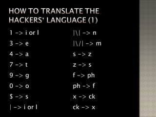 1 -> i or l 3 -> e 4 -> a 7 -> t 9 -> g 0 -> o $ -> s | -> i or l |\| -> n |\/| -> m s -> z z -> s f -> ph ph -> f x -> ck ck -> x 