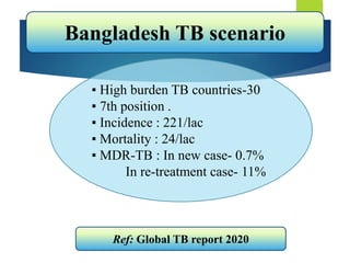 ▪ High burden TB countries-30
▪ 7th position .
▪ Incidence : 221/lac
▪ Mortality : 24/lac
▪ MDR-TB : In new case- 0.7%
In re-treatment case- 11%
Bangladesh TB scenario
Ref: Global TB report 2020
 