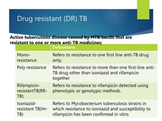 Drug resistant (DR) TB
Definations
Mono-
resistance
Refers to resistance to one first line anti-TB drug
only.
Poly resistance Refers to resistance to more than one first-line anti-
TB drug other than isoniazid and rifampicin
together
Rifampicin-
resistantTB(RR-
TB):
Refers to resistance to rifampicin detected using
phenotypic or genotypic methods.
Isoniazid-
resistant TB(Hr-
TB)
Refers to Mycobacterium tuberculosis strains in
which resistance to isoniazid and susceptibility to
rifampicin has been confirmed in vitro.
Active tuberculosis disease caused by MTB bacilli that are
resistant to one or more anti-TB medicines;
 
