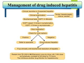 Management of drug induced hepatitis
 