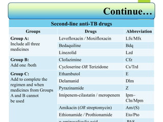 Second-line anti-TB drugs
Groups Drugs Abbreviation
Group A:
Include all three
medicines
Levofloxacin / Moxifloxacin Lfx/Mfx
Bedaquiline Bdq
Linezolid Lzd
Group B:
Add one /both
Clofazimine Cfz
Cycloserine OR Terizidone Cs/Trd
Group C:
Add to complete the
regimen and when
medicines from Groups
A and B cannot
be used
Ethambutol E
Delamanid Dlm
Pyrazinamide Z
Imipenem-cilastatin / meropenem Ipm–
Cln/Mpm
Amikacin (OR streptomycin) Am/(S)
Ethionamide / Prothionamide Eto/Pto
Continue…
 