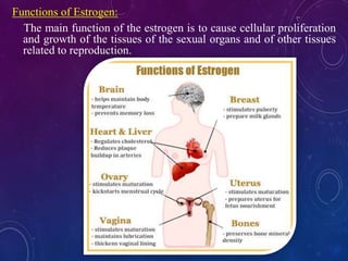 Functions of Estrogen:
The main function of the estrogen is to cause cellular proliferation
and growth of the tissues of the sexual organs and of other tissues
related to reproduction.
 