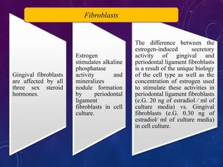 Gingival fibroblasts
are affected by all
three sex steroid
hormones.
Estrogen
stimulates alkaline
phosphatase
activity and
mineralizes
nodule formation
by periodontal
ligament
fibroblasts in cell
culture.
The difference between the
estrogen-induced secretory
activity of gingival and
periodontal ligament fibroblasts
is a result of the unique biology
of the cell type as well as the
concentration of estrogen used
to stimulate these activities in
periodontal ligament fibroblasts
(e.G. 20 ng of estradiol ⁄ ml of
culture media) vs. Gingival
fibroblasts (e.G. 0.30 ng of
estradiol⁄ ml of culture media)
in cell culture.
Fibroblasts
 