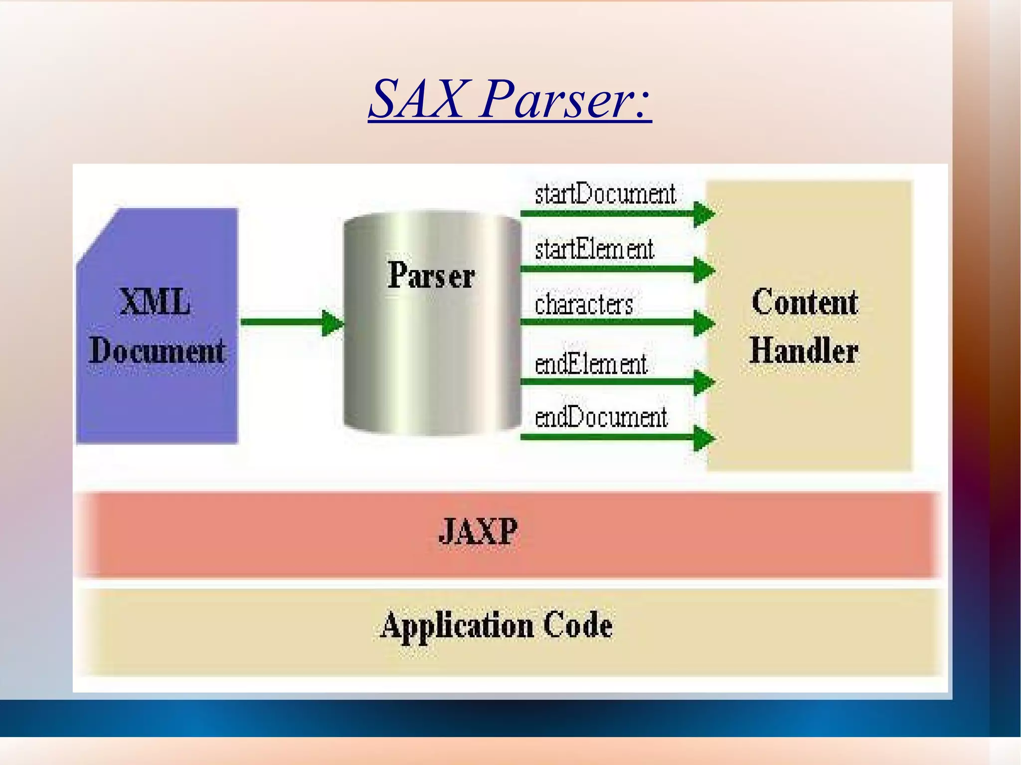 SAX Parser: 
