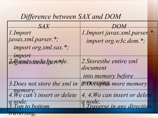 Difference between SAX and DOM   SAX DOM 1.Import javax.xml.parser.*; import org.xml.sax.*; import org.xml.sax.helper.*; 1.Import javax.xml.parser.*; import org.w3c.dom.*; 2.Parses node by node. 2.Storesthe entire xml document into memory before processing. 3.Does not store the xml in  memory. 3.Occupies more memory. 4.We can’t insert or delete a node. 4. 4.We can insert or delete a node. 5.Top to bottom traversing. 5.Traverse in any direction. 