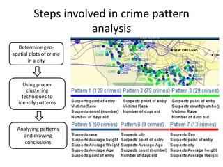  PoachingWHAT MAKES ONE COMMIT CRIME?