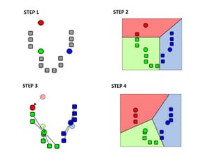 Questions investigators faceAre there correlations between the crime type and the location of the incident? What are the distributions of crime types involving suspects of different ethnic origin? How can I quickly extract reports characterized by certain parameters of interest? For example: robberies performed by white teenagers involving the knife threat.Are there correlations between the type of crime, weapon employed, and the location of the incident?What is the most typical weapon in cases when high school students are charged with weapon possession?