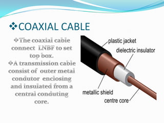 Uplink  satellite  dishes  are large in  size which  provides  accurate aiming  and increase  signal  strength 