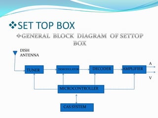 A typical satellite can have 32 transponder  for  Ku band (10 Ghz to 18 Ghz) and 24 transponder  for  C band( 4  Ghz to 8 Ghz).
