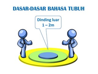 DASAR-DASAR BAHASA TUBUHDindingluar1 C 2m