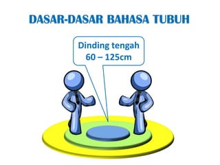 DASAR-DASAR BAHASA TUBUHDindingtengah60 C 125cm