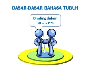 DASAR-DASAR BAHASA TUBUHDindingdalam30 C 60cm