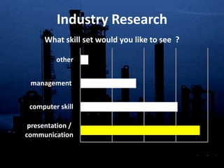 Industry Research