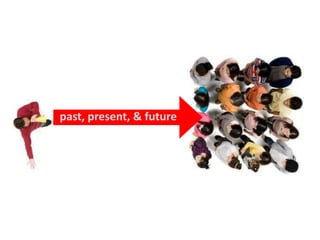 past, present, & future