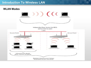 WLAN Modes Introduction To Wireless LAN 