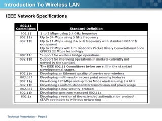 Technical Presentation     Page  IEEE Network Specifications Introduction To Wireless LAN 
