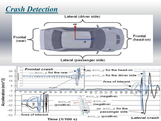 Crash Detection
 