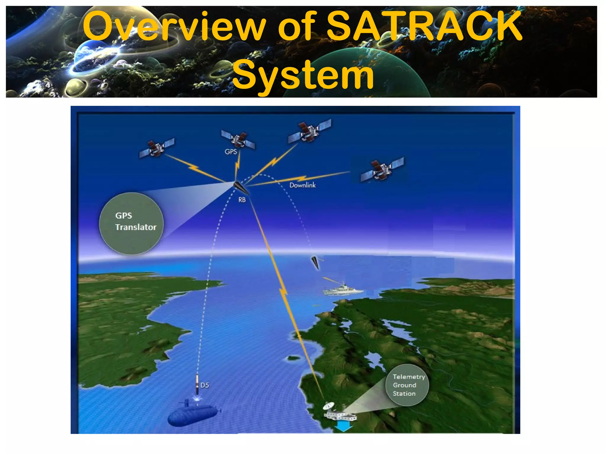 Overview of SATRACK
       System
 