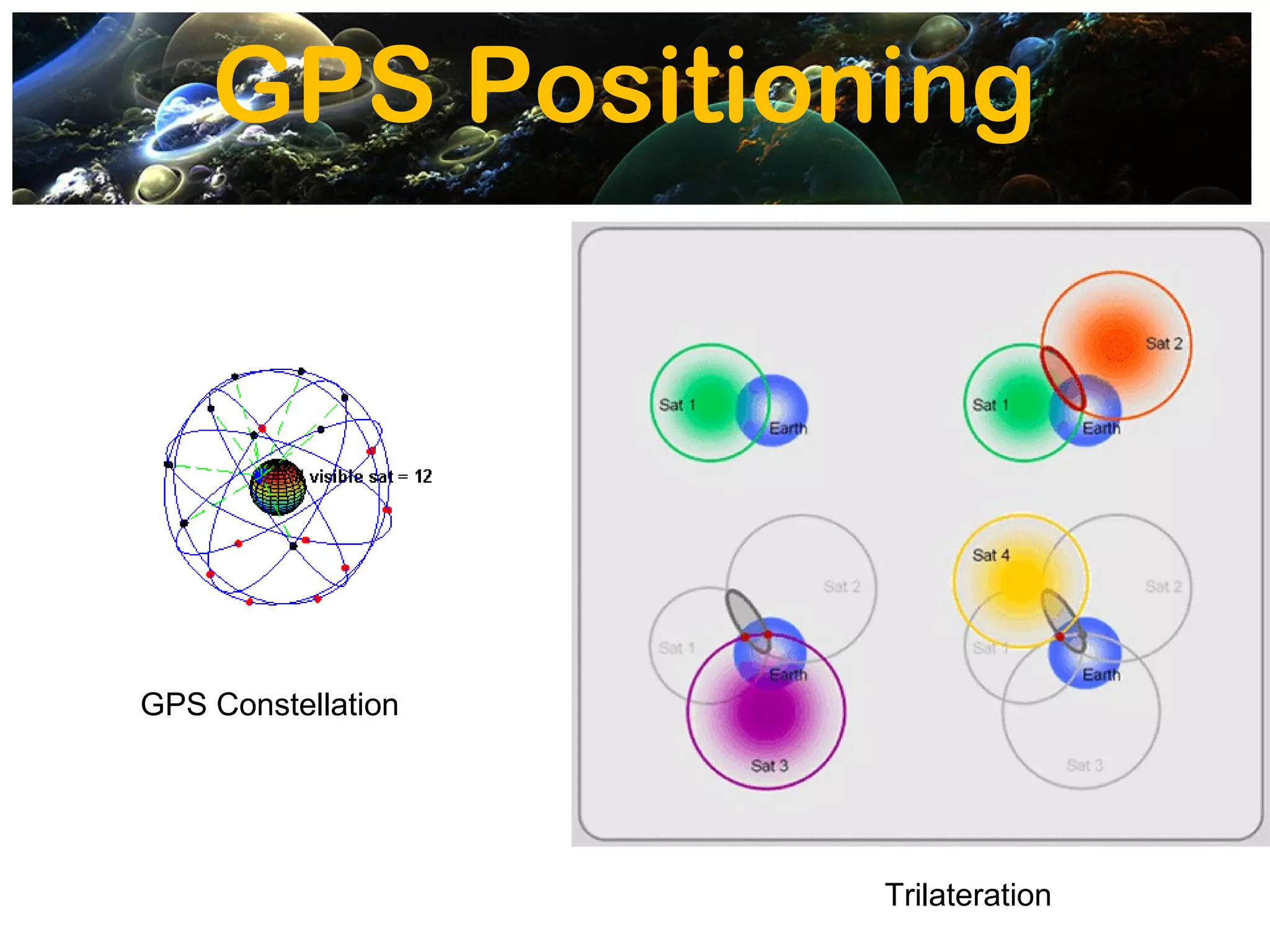GPS Positioning




GPS Constellation




                    Trilateration
 