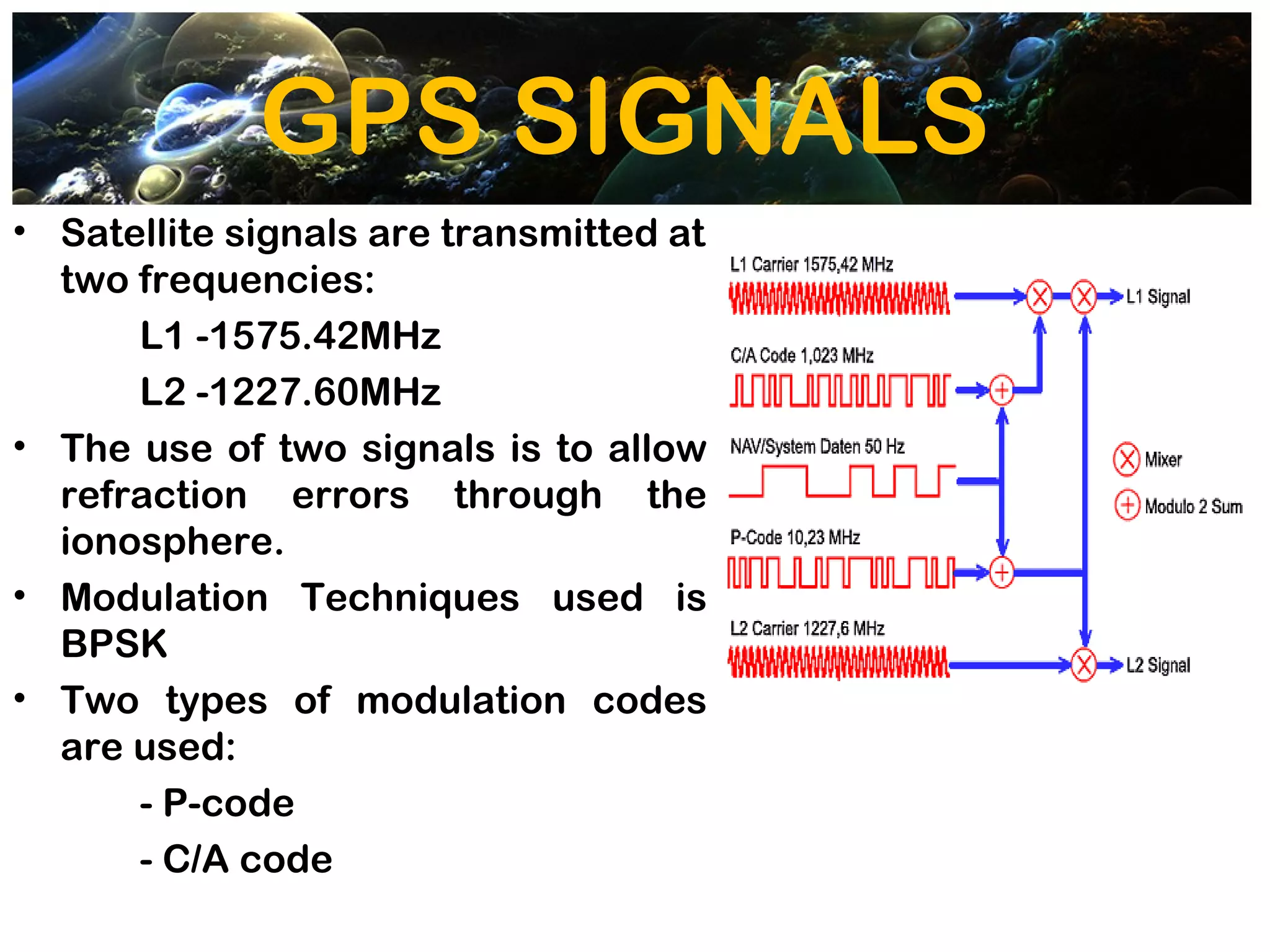GPS SIGNALS
• Satellite signals are transmitted at
  two frequencies:
      L1 -1575.42MHz
      L2 -1227.60MHz
• The use of two signals is to allow
  refraction errors through the
  ionosphere.
• Modulation Techniques used is
  BPSK
• Two types of modulation codes
  are used:
      - P-code
      - C/A code
 