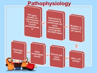 Pathophysiology
 