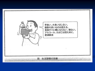 名古屋市中区の三浦内科の逆流性食道炎と食道がんのセミナー資料