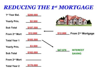 REDUCING THE 1st MORTGAGE
1st Year Bal.   $200,000

Yearly Prin.     $2,500

Sub Total       $197,500

From 2nd Mort   $12,000    $
                           $12,000   From 2nd Mortgage

Total Year 1    $185,500


Yearly Prin.     $3,500
                           $47,979    INTEREST
Sub Total       $182,000              SAVING

From 2nd Mort

Total Year 2    $170,000
 