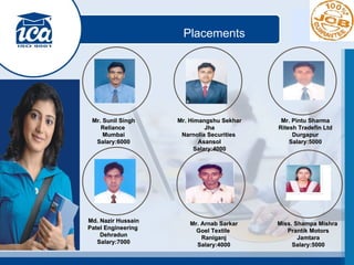 Placements Mr. Sunil Singh Reliance  Mumbai Salary:6000 Mr. Himangshu Sekhar Jha Narnolia Securities  Asansol Salary:4000 Mr. Pintu Sharma Ritesh Tradefin Ltd Durgapur Salary:5000 Miss. Shampa Mishra  Prantik Motors Jamtara Salary:5000 Mr. Arnab Sarkar Goel Textile  Raniganj Salary:4000 Md. Nazir Hussain Patel Engineering  Dehradun Salary:7000 