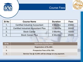 Course Fees Sl No Course Name Duration Fees 1. Certified Industrial Accountant 9 Months 23000 2. Certified Industrial Accountant Plus 13 Months 30000 3. Stock Career 3 Months 15000 4. Stock Career Plus 6 Months 25000 Sl No Apart from Course Fees: 1. Registration of Rs.400/-. 2. Prospectus Fees of Rs.100/-. 3. Service Tax @ 12.36% will be charge on any payment. 