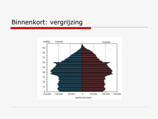 Binnenkort: vergrijzing 