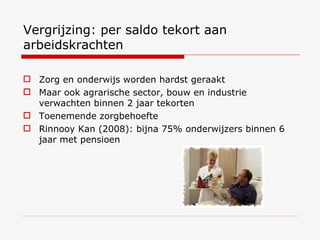 Vergrijzing: per saldo tekort aan arbeidskrachten  Zorg en onderwijs worden hardst geraakt Maar ook agrarische sector, bouw en industrie verwachten binnen 2 jaar tekorten Toenemende zorgbehoefte Rinnooy Kan (2008): bijna 75% onderwijzers binnen 6 jaar met pensioen 