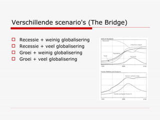 Verschillende scenario's (The Bridge) ‏ Recessie + weinig globalisering Recessie + veel globalisering Groei + weinig globalisering Groei + veel globalisering 