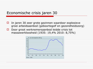 Economische crisis jaren 30 In jaren 30 zeer grote gezinnen waardoor explosieve groei arbeidsaanbod (geboortegolf en gezondheidszorg) Door groot werknemersaanbod leidde crisis tot massawerkloosheid (1935: 19,4% 2010: 8,75%) 