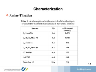Characterization Amine-Titration Table 1.   Acid strength and acid amount of solid acid catalysts  (Measured by Hammett indicators and n-butylamine titration) Sample Ho Acid amount (mmol/g) C 12  Meso Nb -6.6 2.478 C 12  H 2 SO 4  Meso Nb -8.2 31.784 C 12  Meso Ta -6.6 0.40 C 12  H 2 SO 4  Meso Ta -8.2 19.8 HY Zeolite -6.6 1.55 H-ZSM5 -4.4 16.1 Amberlyst 15 N/A N/A 