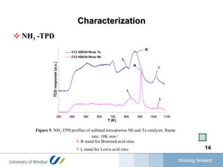 Characterization NH 3  -TPD Figure 5 . NH 3 -TPD profiles of sulfated mesoporous Nb and Ta catalysts. Ramp rate: 10K min -1   B stand for  Brønsted  acid sites L   stand for   Lewis acid sites 
