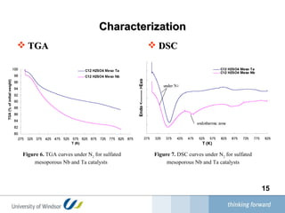 Characterization TGA Figure 6.  TGA curves under N 2  for sulfated mesoporous Nb and Ta catalysts   DSC Figure 7.  DSC curves under N 2  for sulfated mesoporous Nb and Ta catalysts 