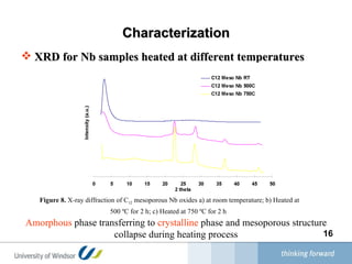 Characterization XRD for Nb samples heated at different temperatures Amorphous  phase transferring to  crystalline  phase and mesoporous structure collapse during heating process Figure 8.  X-ray diffraction of C 12  mesoporous Nb oxides a) at room temperature; b) Heated at 500 ºC for 2 h; c) Heated at 750 ºC for 2 h   